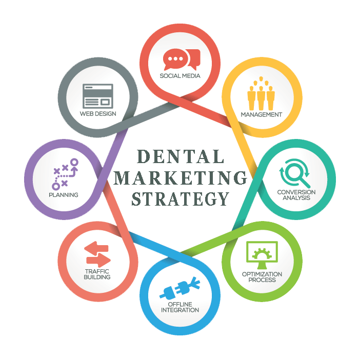 Boost Your Dental Practice's Online Visibility with a Leading dental marketing company Uk