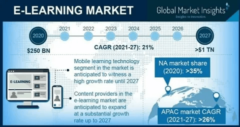 US E-learning Market